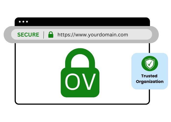 OV SSL Certificate